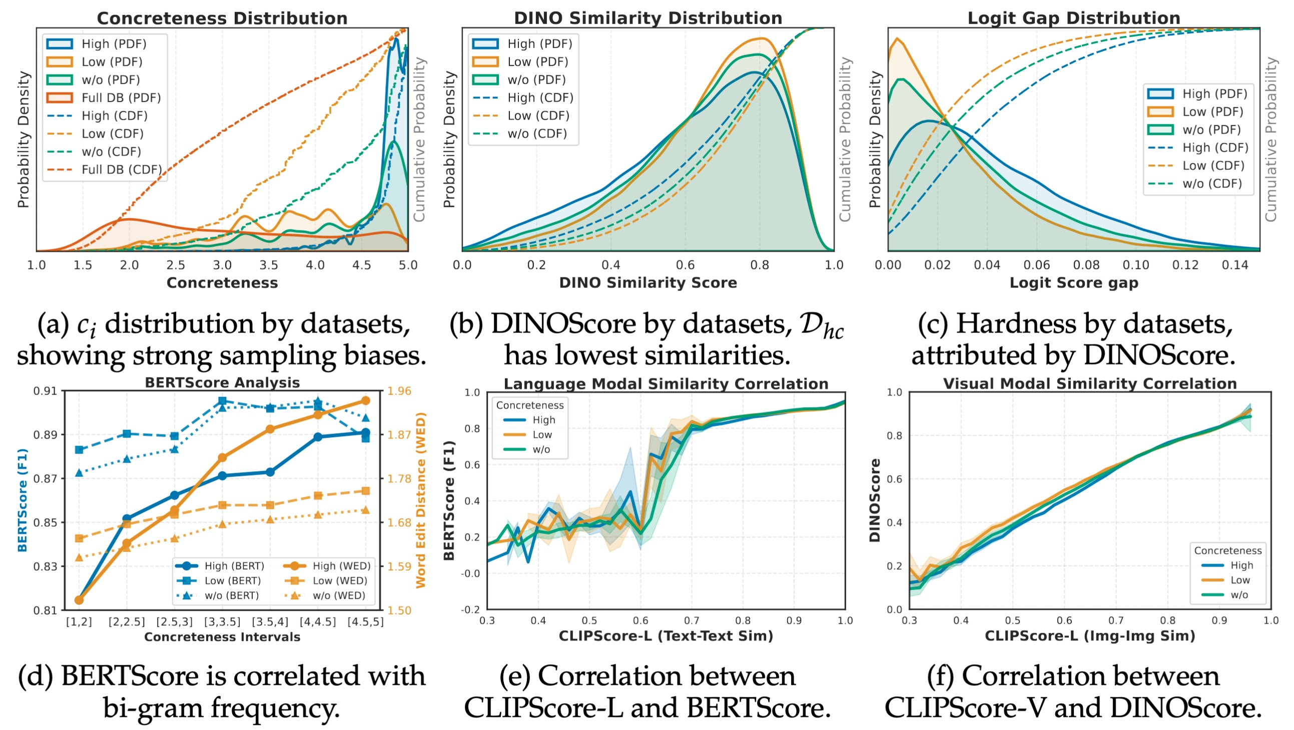 Generative Benchmark (Table 2)