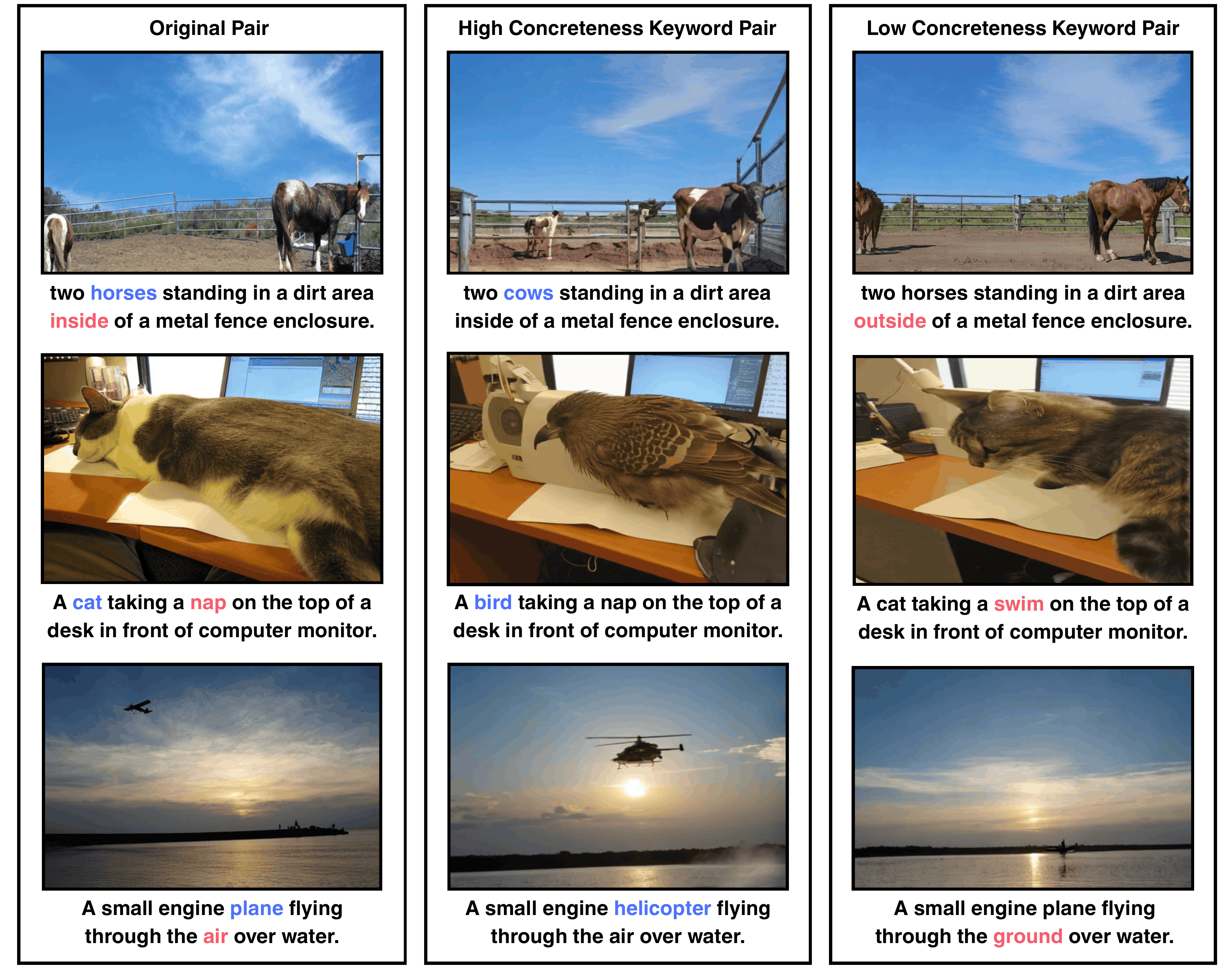 Token-Level Analysis (Figure 2)