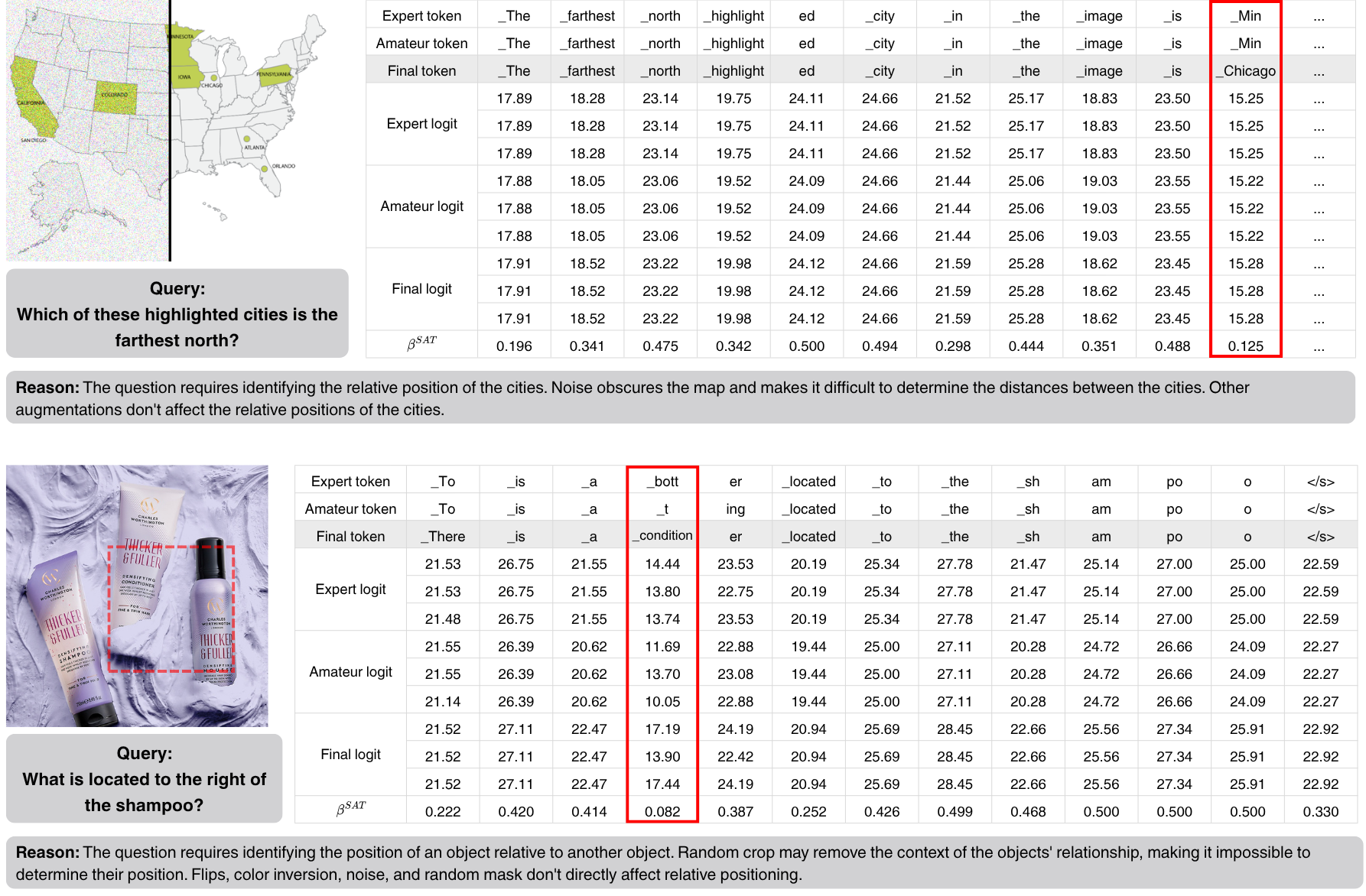 SAVCD examples on MM-Vet.