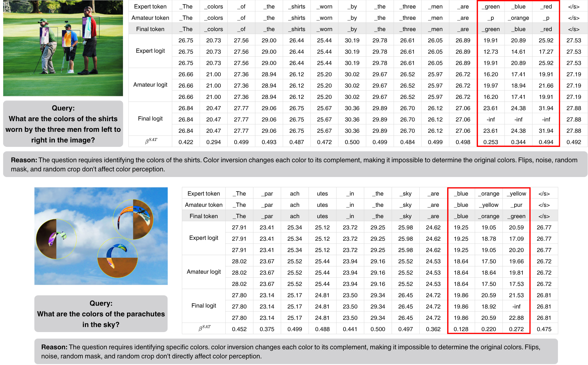SAVCD examples on MMHal-Bench.