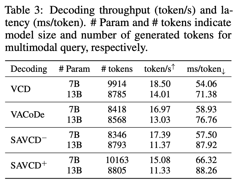 Computational Overhead (Table 3)