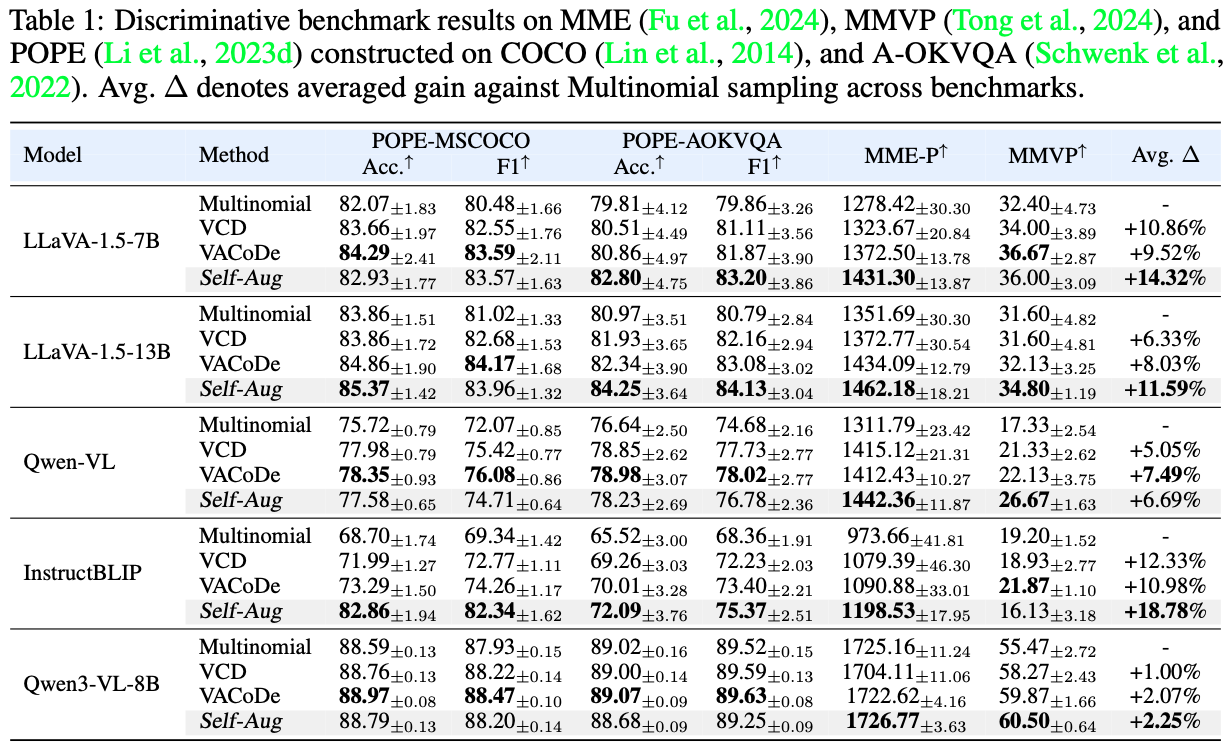 Discriminative Benchmark (Table 1)
