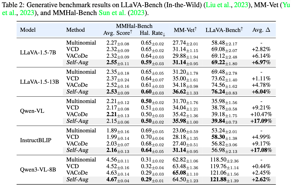 Generative Benchmark (Table 2)