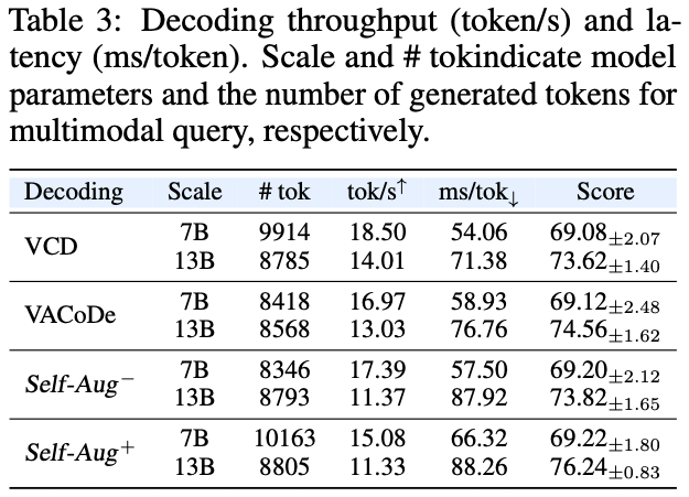 Computational Overhead (Table 3)